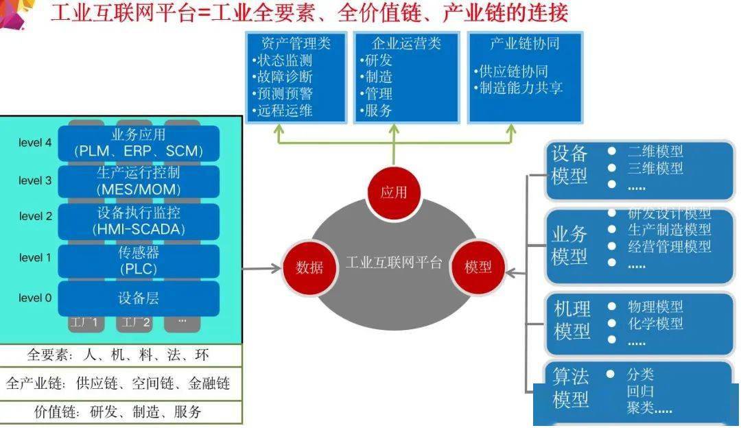 工业能耗监测系统_智慧工厂工业能耗管理系统_能耗设施设备运行管理及节电,节水,节油等管理措施