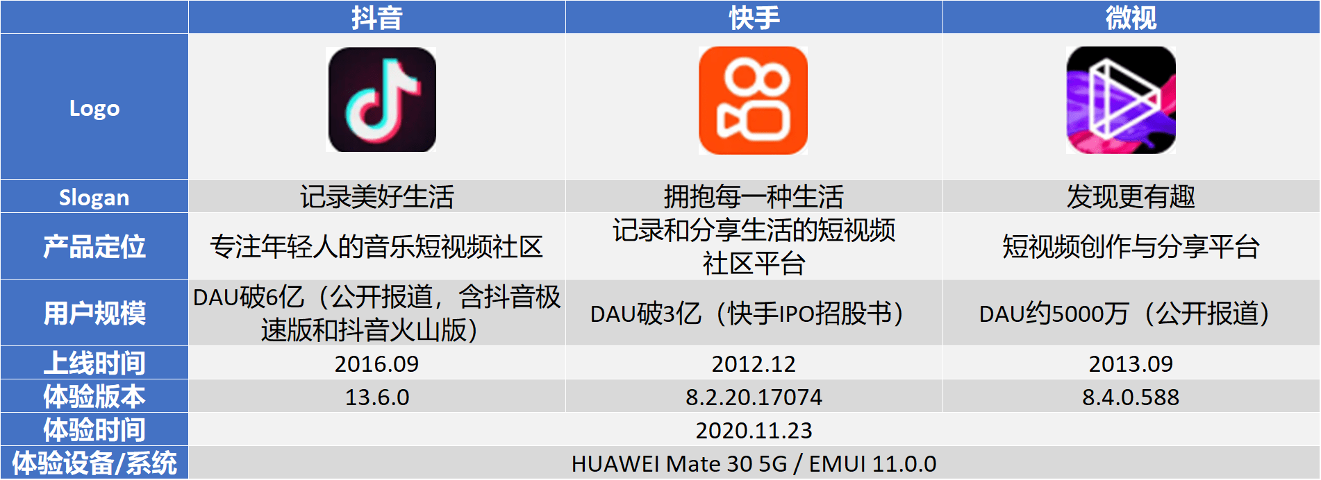 音视频矩阵_抖音直播矩阵_vga矩阵 视频矩阵