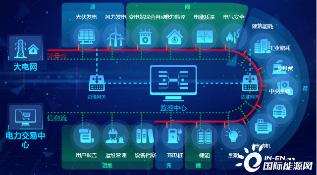 楼宇集成控制系统_楼宇可视对讲系统在楼层要设置什么装置_楼宇自控系统集成装置