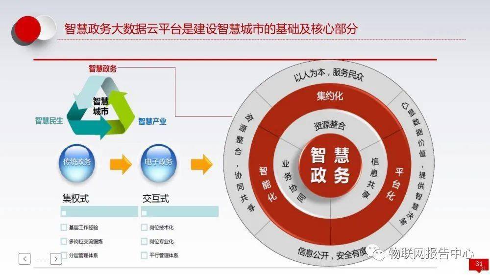 智慧城市建设_建设智慧城市申论_关于开展智慧城市时空信息云平台建设试点工作的通知