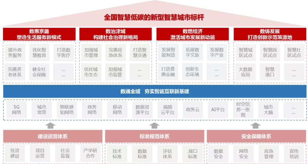 天津楼宇电视广告_自控楼宇冷热源系统_天津数据楼宇自控质量服务