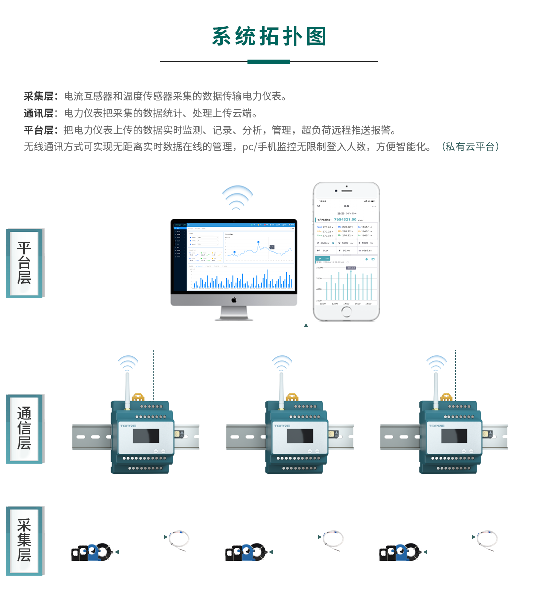江苏能耗管理系统多少钱_能耗管理平台_山东能耗管理监测系统