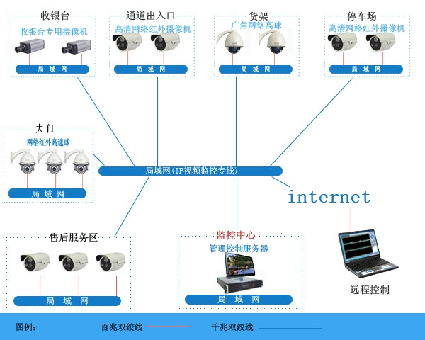 第一元素产品样管理认定_宁波能耗管理系统怎么样_能耗管理系统和ba系统