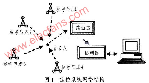 无线报警系统_无线导游系统 无线 副机_无线激光防入报警
