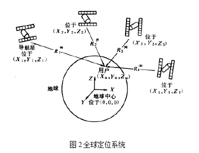 无线激光防入报警_无线报警系统_无线导游系统 无线 副机