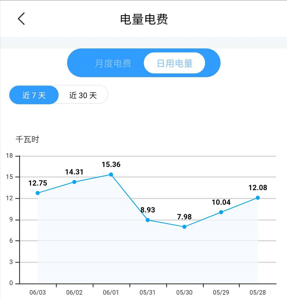 湿法脱硫制浆系统能耗_bt能耗管理系统_建筑能耗包括 的能耗