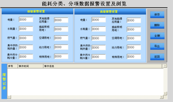 能耗监测和环境参数测量系统_能耗管理系统监测与分析_能耗监测 装置 价格
