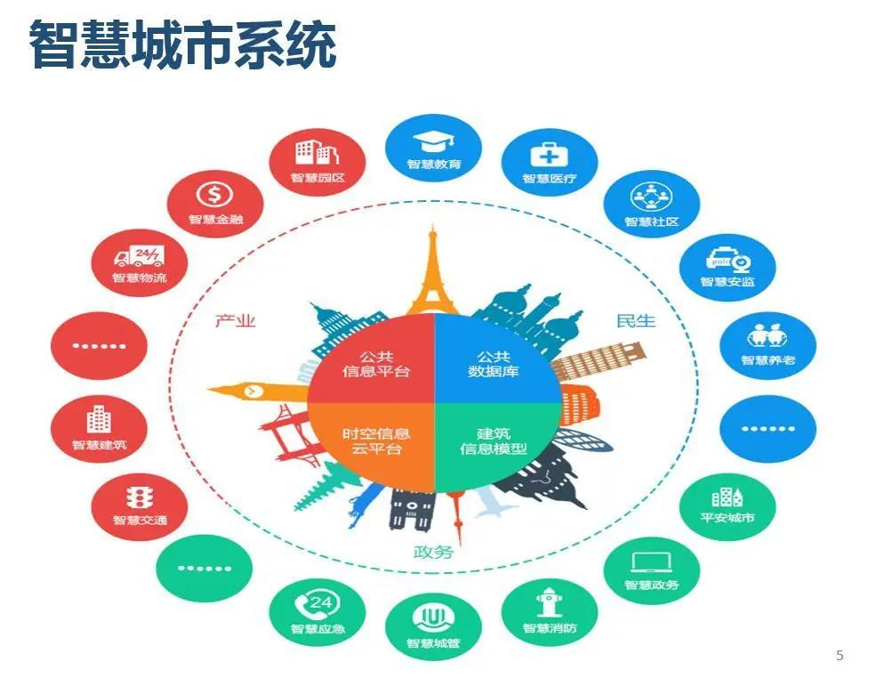 智慧城市公共信息平台_智慧城市 公共信息平台_智慧城市平台