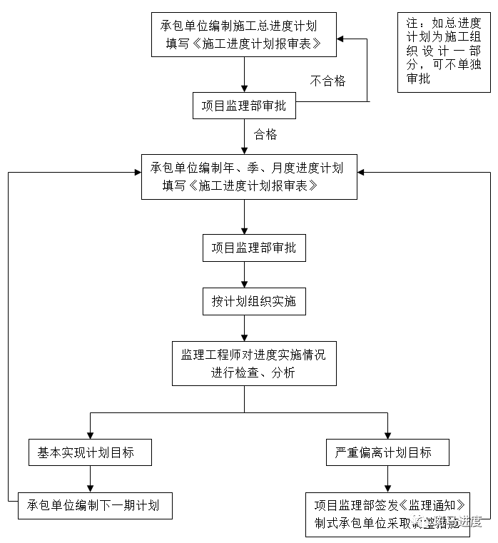 上海锐能楼宇设备工程有限公司_投标报价函报价优惠_楼宇自控工程怎么投标报价