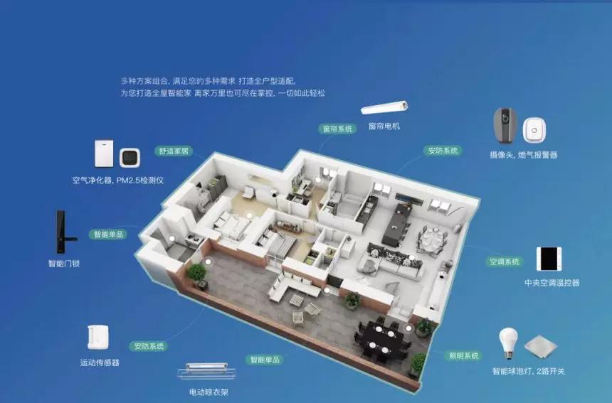 家居智能布线箱_智能家居设计_锦鲤鱼智能门窗家居网