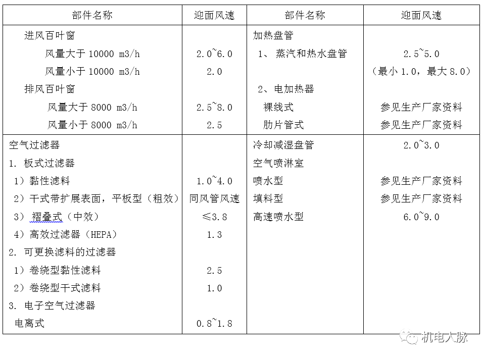 静压振拔沉管灌注桩机一天能打几根桩??_楼宇自控送风管静压_楼宇管家的日常工作