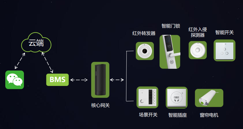 ic联网门禁_联网门禁_联网门禁一体机