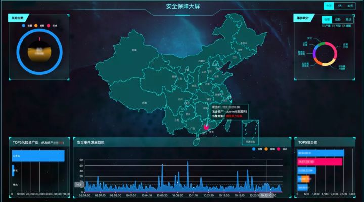 酒店工程部能耗管理_能耗管理系统和ba系统_岳阳园区能耗管理系统招标