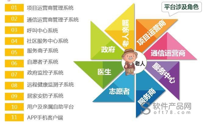 智慧养老系统_智慧养老平台_智慧养老