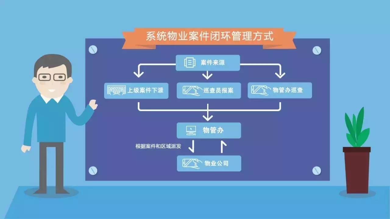 能耗设施设备运行管理及节电,节水,节油等管理措施_南通能耗管理系统售价_能耗管理系统和ba系统