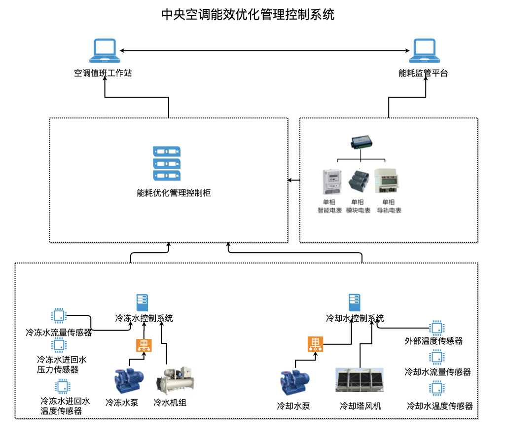 楼宇灯光控制系统_楼宇自控系统头像_楼宇常规数字无线对讲覆盖系统02施工组织方案