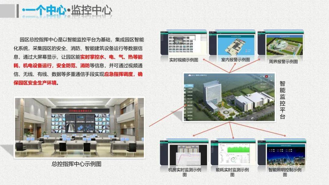 智慧园区app_中兴智慧园区_智慧园区物联网平台