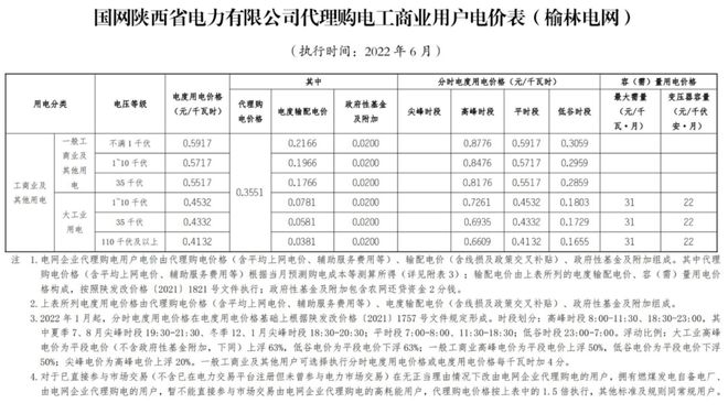 电能管理系统_电能信息采集与管理系统_汽车电能管理