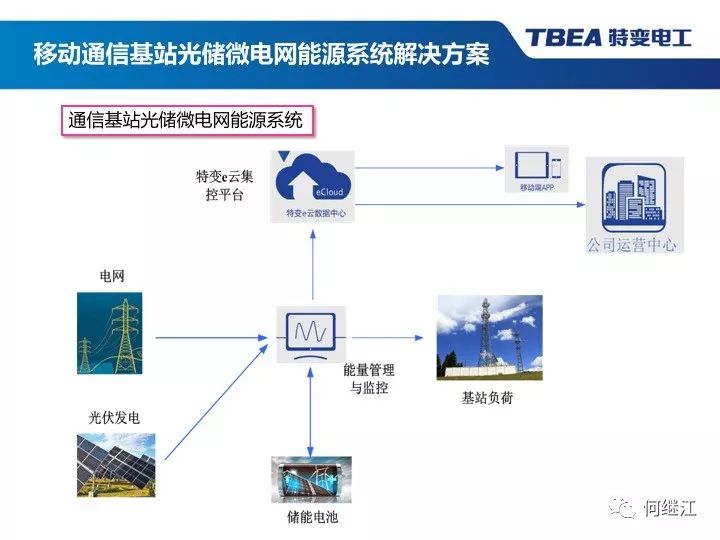 中航工业自控所工资_工业园区楼宇自控系统_楼宇设备自控系统工程