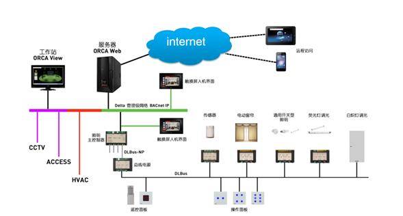 自控延时系统_楼宇自控系统照明_楼宇亮化照明