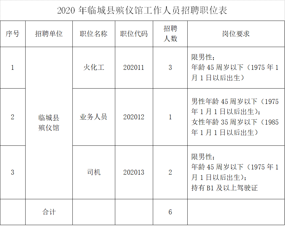 嘉兴万科思自控信息_楼宇设备自控系统工程_怀化楼宇自控招聘岗位信息