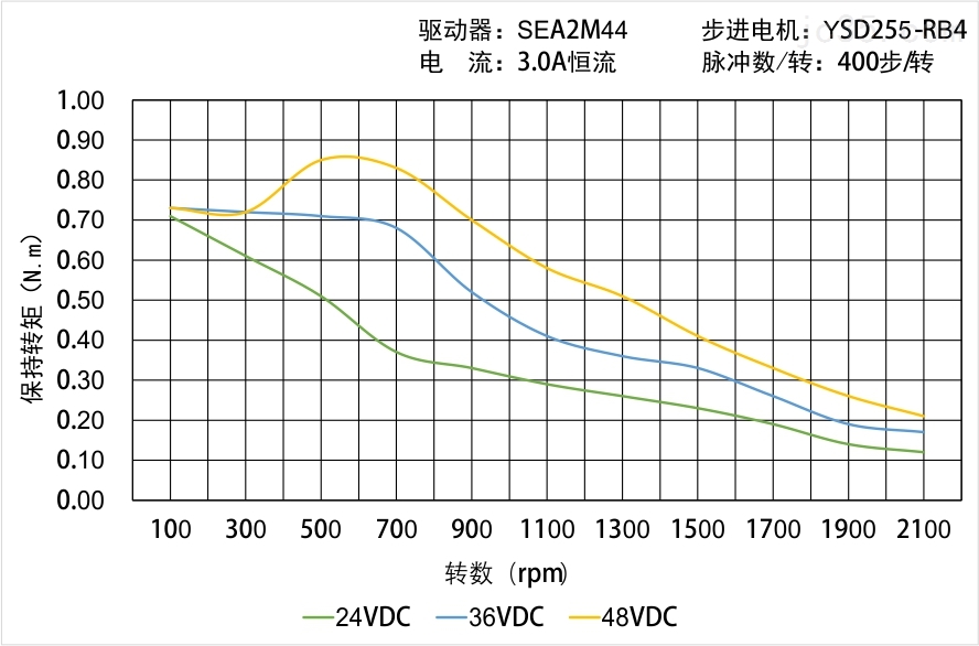暖奶器 调奶器_led调光器_调奶器和温奶器