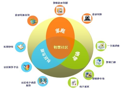期刊论文的评价主要有指标评价法_楼宇自控系统性能评价指标_楼宇访客系统