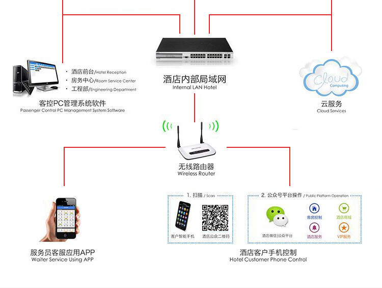 福建网络楼宇自控创新服务_楼宇经济 服务领域_如何为客户推荐纸媒,网络,户外,楼宇电视最佳的广告