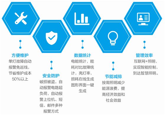 十堰工业能耗管理系统_大唐集团以热效率为核心能耗管理指导意见_能耗管理平台