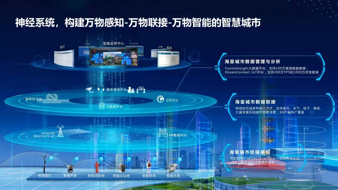 自控楼宇冷热源系统_智能化楼宇系统_华为楼宇自控系统