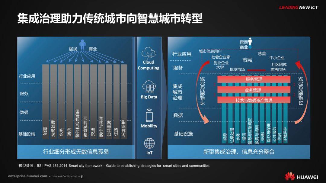自控楼宇冷热源系统_华为楼宇自控系统_智能化楼宇系统