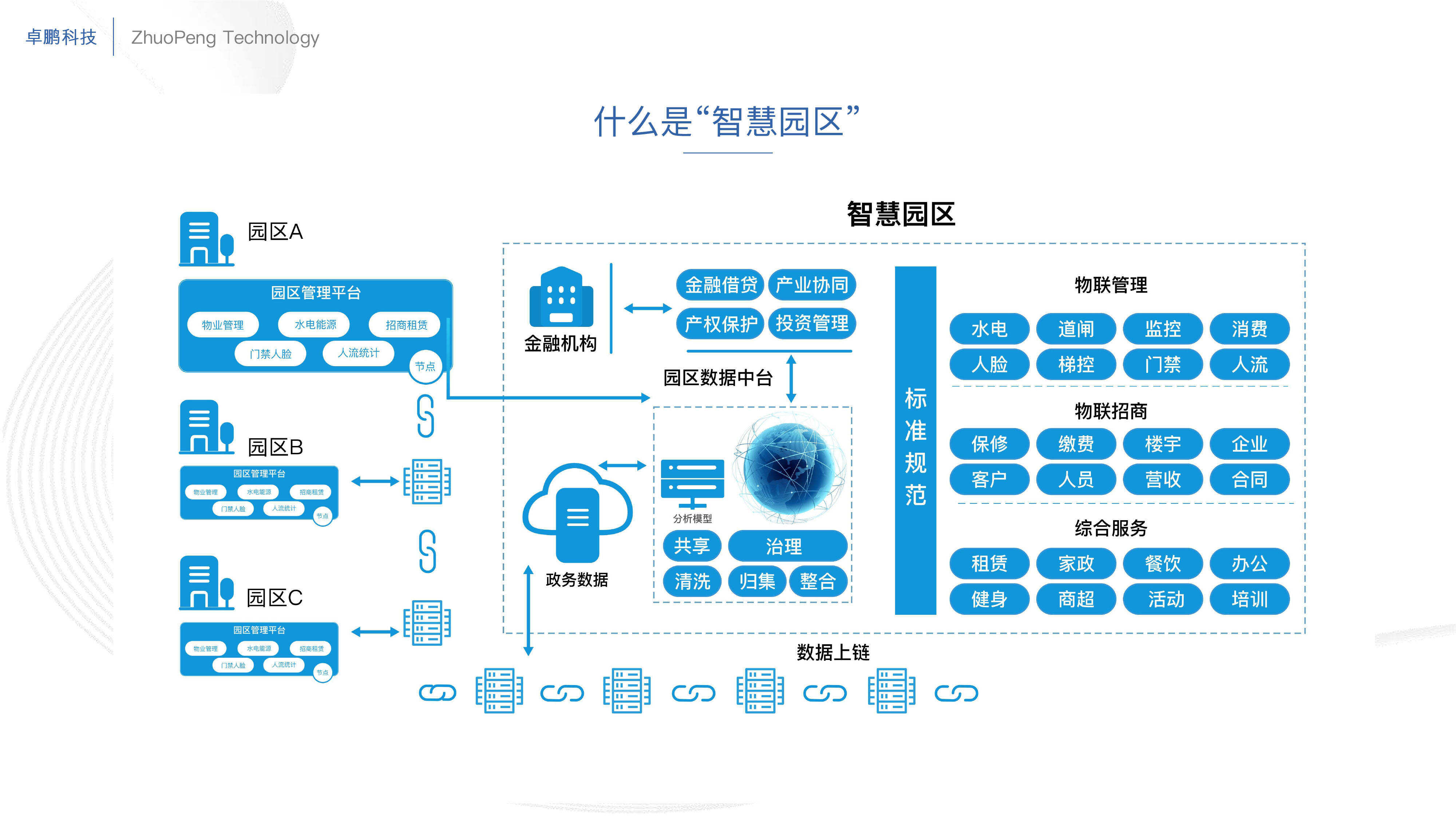 智慧园区技术_智慧园区规划_智慧园区解决方案