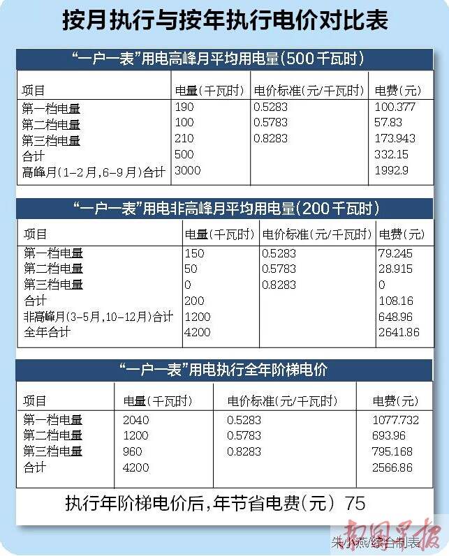 楼宇自控执行器电压_速差自控器_电压跟随器求电压