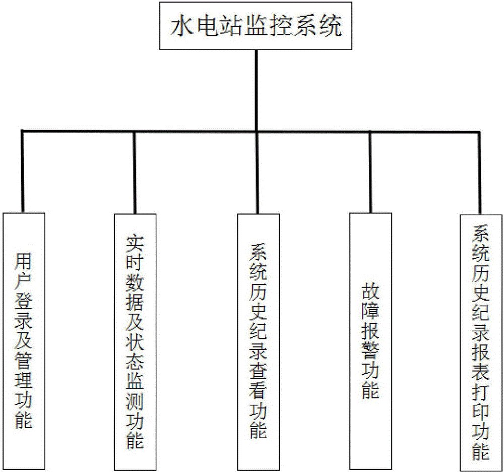 建筑能耗包括 的能耗_能耗管理系统的意义_公共机构能耗上报系统