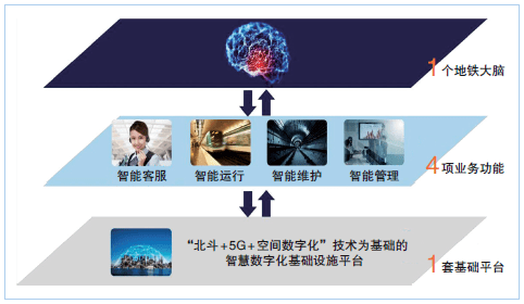 吉林卫星楼宇自控创新服务_吉林万科城楼宇可视对讲机_自控楼宇冷热源系统