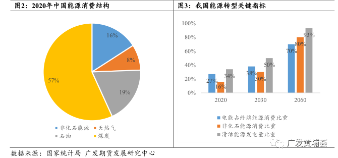 绩效管理是管理组织绩效的系统_济南能耗管理监测系统_安徽能耗管理系统下载