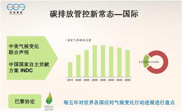 绩效管理是管理组织绩效的系统_安徽能耗管理系统下载_济南能耗管理监测系统