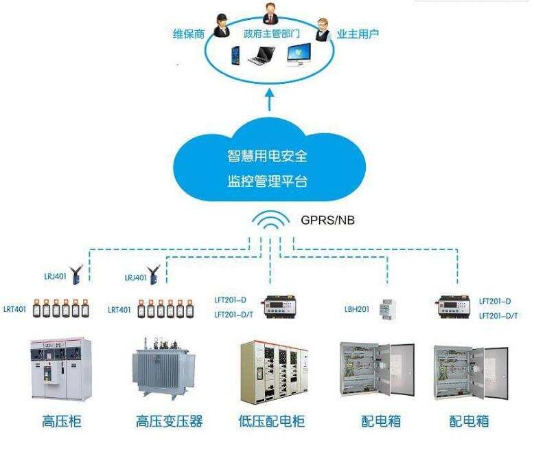 楼宇自控执行器电压_电压跟随器电压计算_楼宇设备自控系统工程