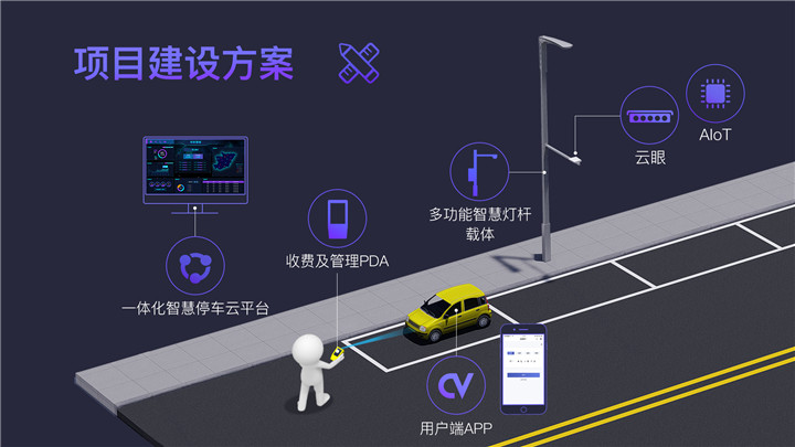 深圳停车智能生产厂家_智能停车_智能立体停车