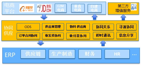 企税通_税企通_企企通