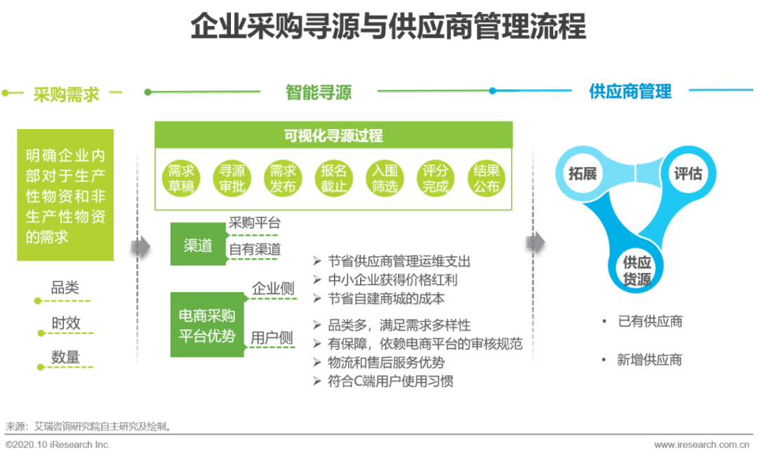 企税通_企企通_税企通