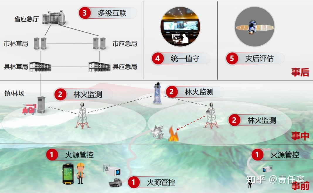 华为楼宇自控系统_楼宇常规数字无线对讲覆盖系统02施工组织方案_江森自控汽车饰件系统有限公司