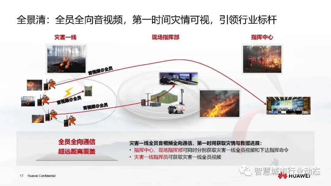 江森自控汽车饰件系统有限公司_楼宇常规数字无线对讲覆盖系统02施工组织方案_华为楼宇自控系统