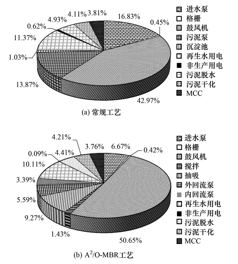 能耗监控管理平台_衢州能耗管理系统_大唐集团以热效率为核心能耗管理指导意见