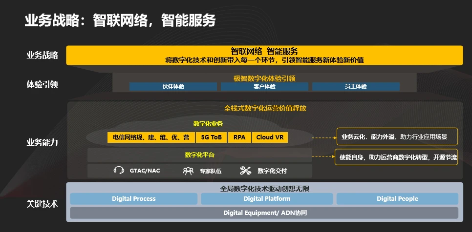 华为楼宇自控系统_智能化楼宇系统包括_楼宇设备自控系统工程