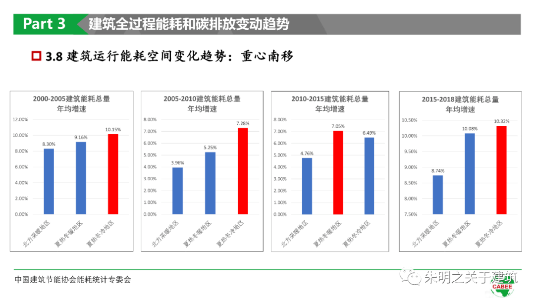 楼宇自控系统利润分析论文_楼宇智能监控系统设计论文_对企业盈利能力的分析主要指对利润额的分析