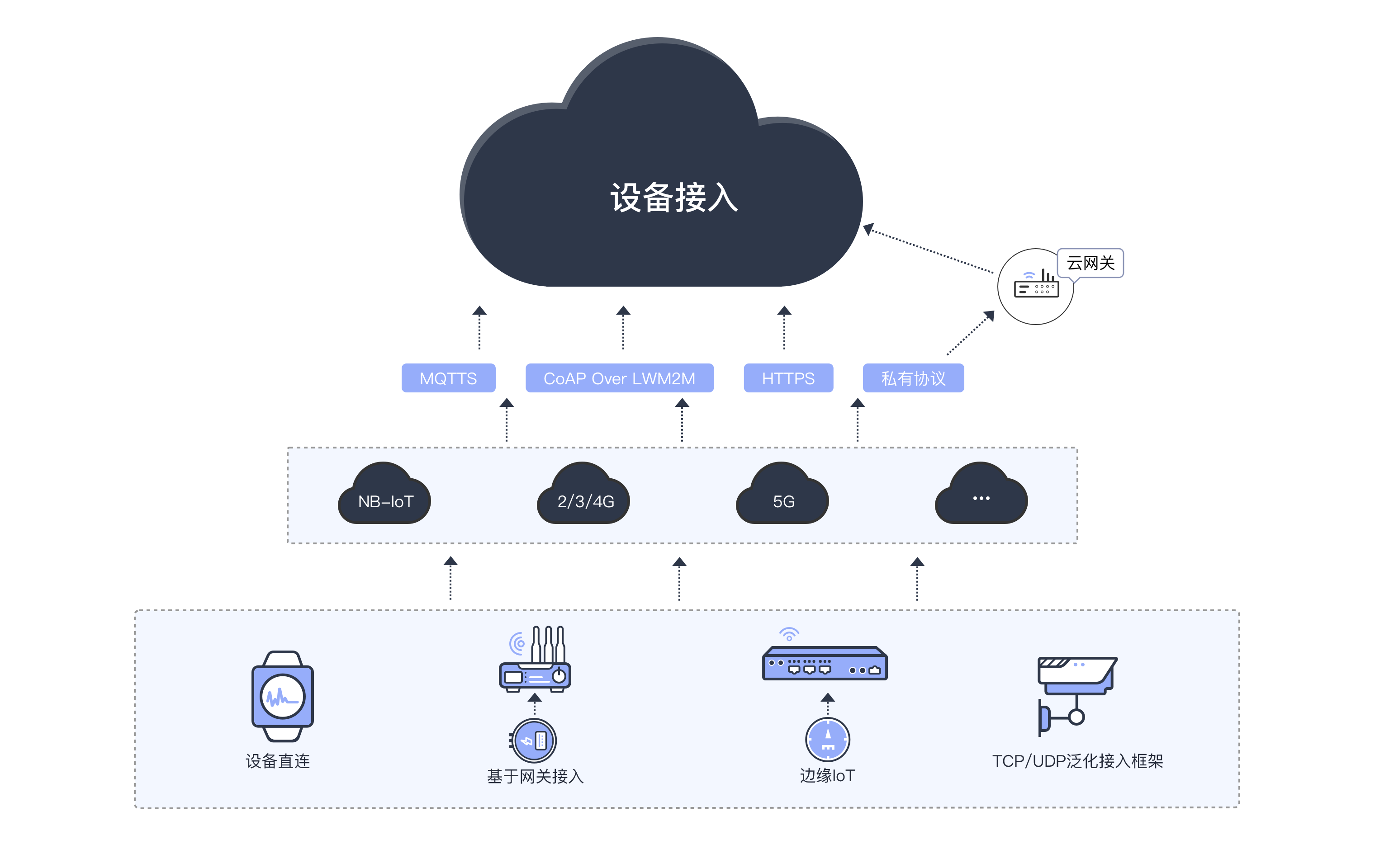 智能化楼宇系统_楼宇智能控制系统_华为楼宇自控系统
