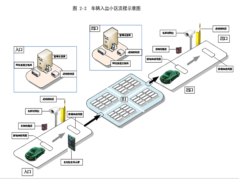 网络工程楼宇设备自控系统_楼宇工程_楼宇设备工程与电气控制系统pdf