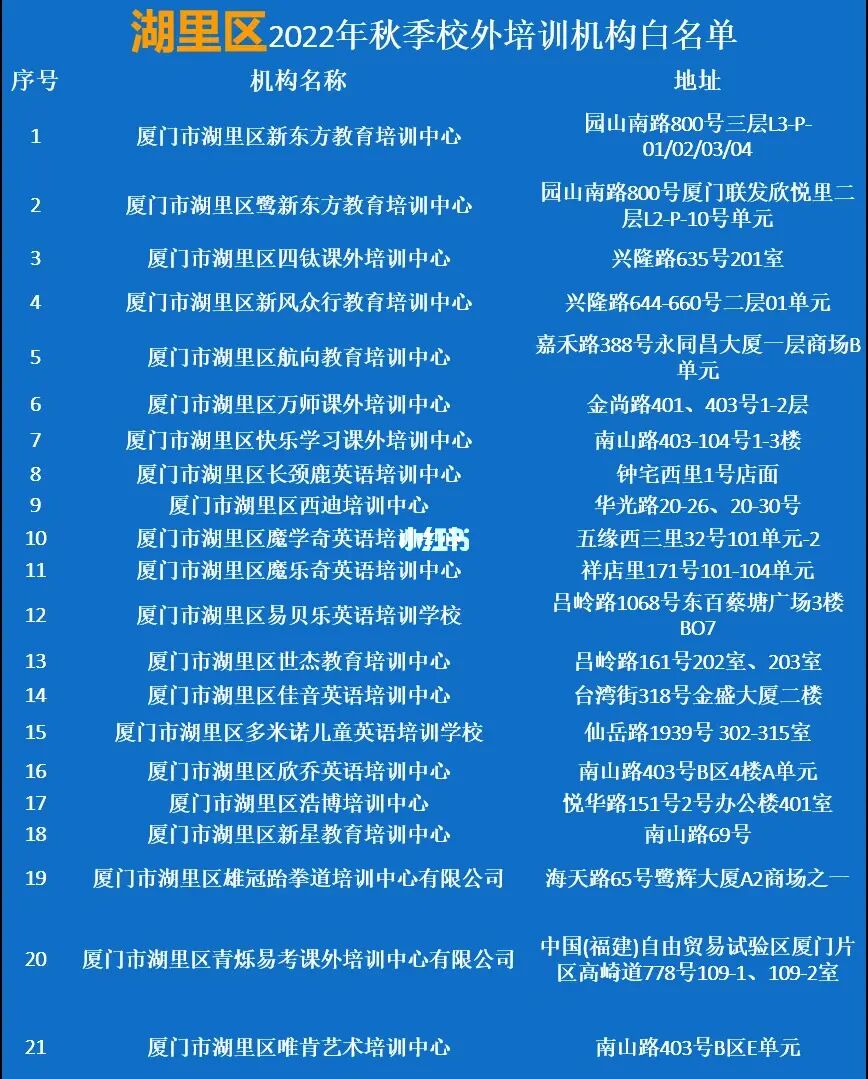 厦门大伟自控有限公司_厦门楼宇自控培训_江森自控培训
