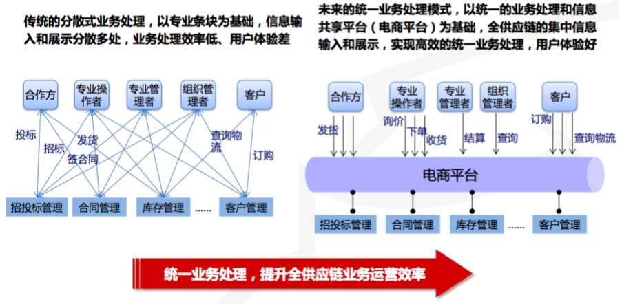 企税通_中山国税税企通_企企通